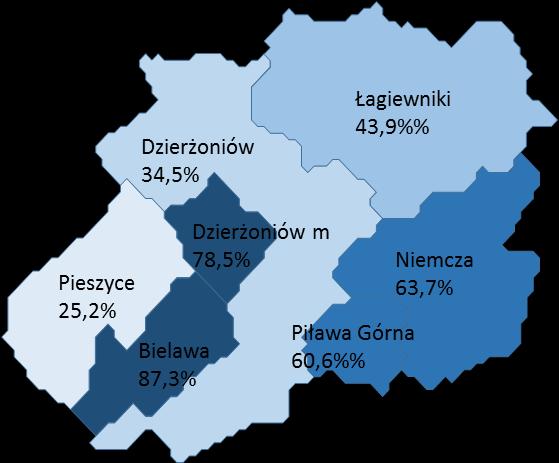 systemach regulacji i decyzji oraz monitoringu zjawisk przestrzennych utrzymana zostanie zasada uwzględniania aspektów ochrony środowiska.