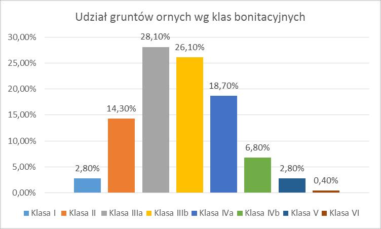 Strona 20 Średnia roczna suma opadów waha się od 500 do 600 mm (w górach do 1000 mm) Średnia maksymalna grubość pokrywy śnieżnej wynosi 15-20 cm, zaś czas trwania pokrywy śnieżnej wynosi 50-60 dni