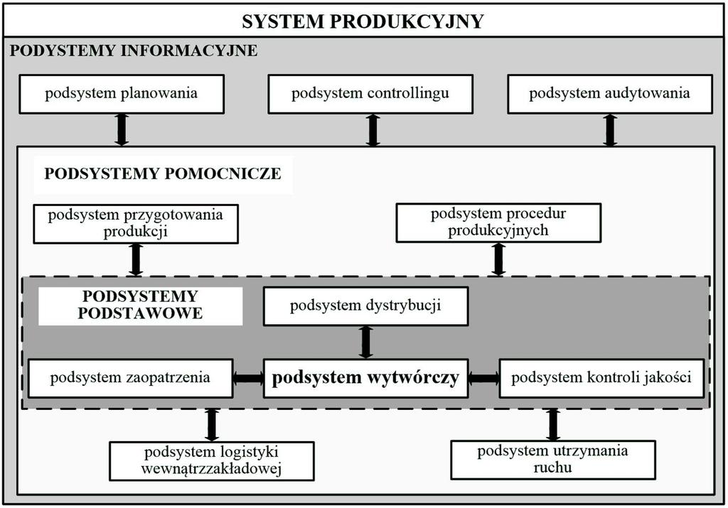 SYSTEMY WSPOMAGANIA w INŻYNIERII PRODUKCJI Zapewnienie prawidłowości przebiegu i bezpieczeństwa 2017 początkowej wersji harmonogramu produkcji przekazanej do wykonania na produkcję.