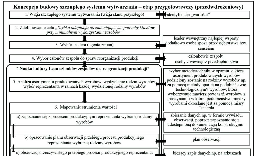 2017 Redakcja naukowa tomu: