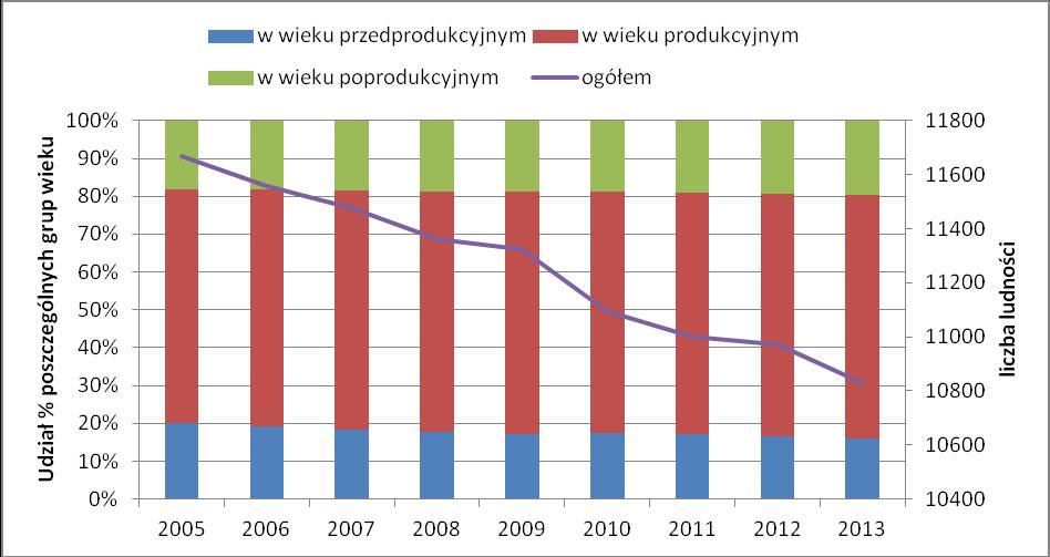 Chrzelice, Czartowice, Dębina, Gostomia, Górka Prudnicka, Grabina, Józefów, Kolnowice, Krobusz, Laskowiec, Ligota Bialska, Łącznik, Miłowice, Mokra, Nowa Wieś Prudnicka, Ogiernicze, Olbrachcice,