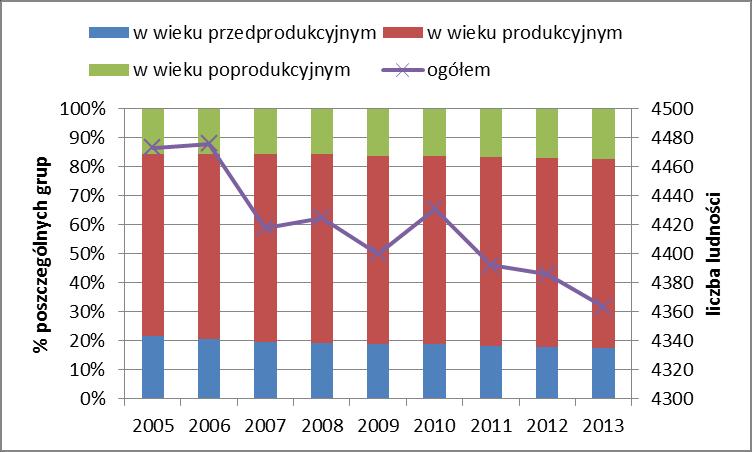 miejscowości: Dobroszewice (72 mieszkańców), Słoków (91 mieszkańców) oraz Laskowice (96 mieszkańców).