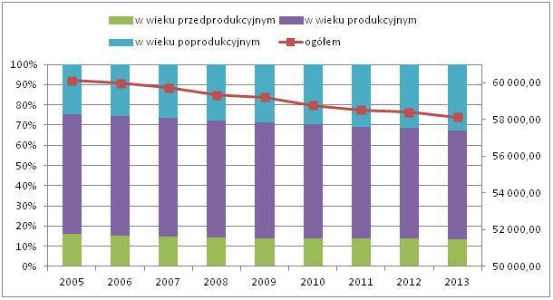 Podkamień, Przełęk, Radzikowice, Regulice, Rusocin, Sękowice, Siestrzechowice, Skorochów, Wierzbięcice, Wyszków Śląski oraz Złotogłowice.