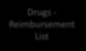 Reimbursement List A, B, C, D Ambulatory Care Higly