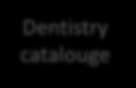 Hospital catalogue Dentistry care Dentistry