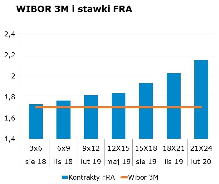 7025 10Y 2.91 2.95 9x12 1.78 1.82 CHF/PLN 3.7095 Uwaga! Dokument sporzadzony został w Departamencie Analiz i Relacji Inwestorskich mbanku S.A. w celu promocji i reklamy, zgodnie z 9 ust.