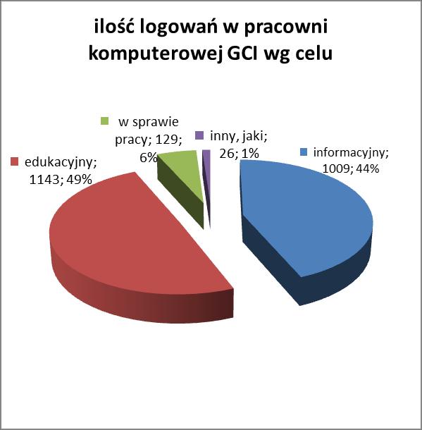 miejsca zamieszkania oraz celu gmina Mszczon ów;