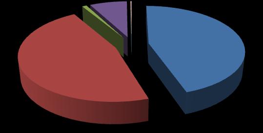 przedsiębiorczyni; 2; 0% przedsiębiorca; 26; 1% studentka; 26; 1% 2.