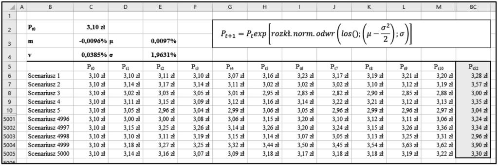 Testowanie reakcji przedsiębiorstwa na ryzyko kursowe z wykorzystaniem metod.