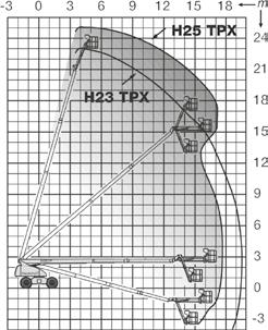 T 226 KD 4x4 S H 23 TPX HAULOTTE HAULOTTE