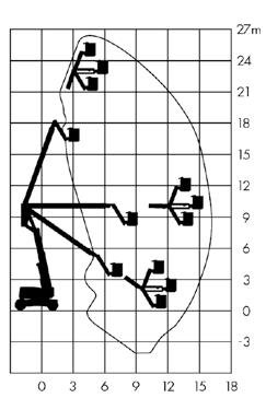 4x4 S Teleskopowo-przegubowy 26,4 m 40,1