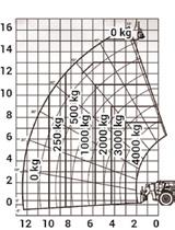 CIĘŻAR WŁASNY (kg) 11500 UDŹWIG 