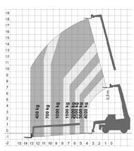 WYPOSAŻENIE OPCJONALNE 6,24 x 2,24* x 2,85 widły,