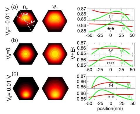 Rashba SOI in NW Results for GaAs P. W., G. Goldoni, A. Bertoni, arxiv:1801.