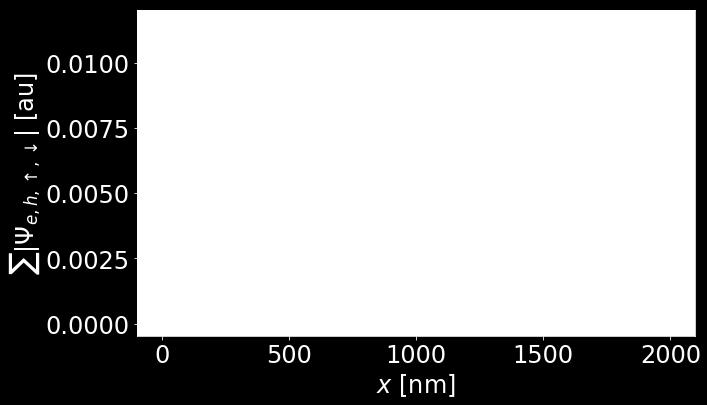 Orbital effects Orbital effects Majorana killer? M. Nowak, P.