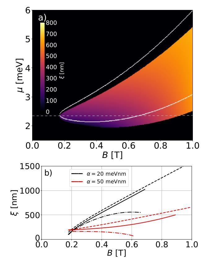 Orbital effects Majorana fermions in perpendicular magnetic field We rewrite into basis of states orthogonal to B direction