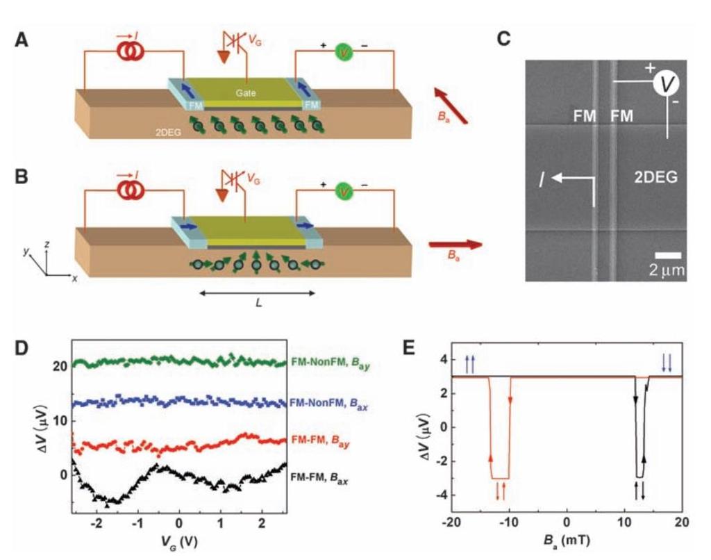 Tranzystor spinowy - eksperyment H. C. Koo et al.