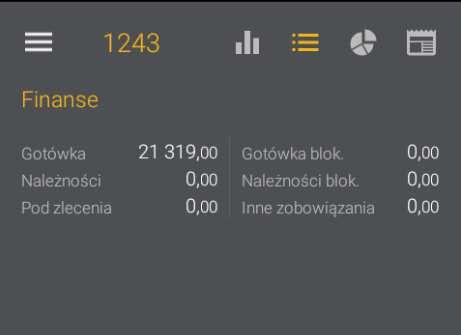 Rys. 7. Portfel szczegółowe dane finansowe 1.5.2.3 Statystyki portfela wykres kołowy Po kliknięciu w ikonę zaprezentowana zostanie sekcja z prezentacją statystyk portfela dla instrumentów finansowych.