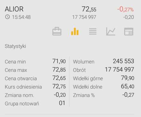 1.6.4.2 Szczegóły instrumentu statystyki Wygląd sekcji Statystyki instrumentu prezentuje Rys. 20.