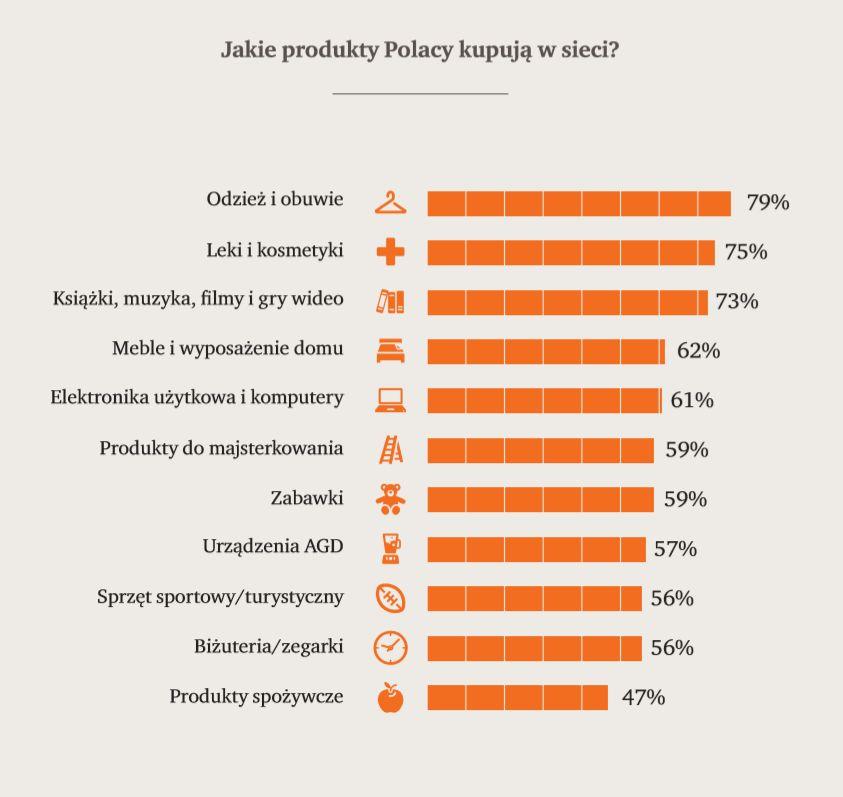 Zdaniem ekspertów PwC kluczem do sukcesu w internecie jest personalizacja oferowanych reklam i usług, a także budowanie kompleksowych doświadczeń klienta.