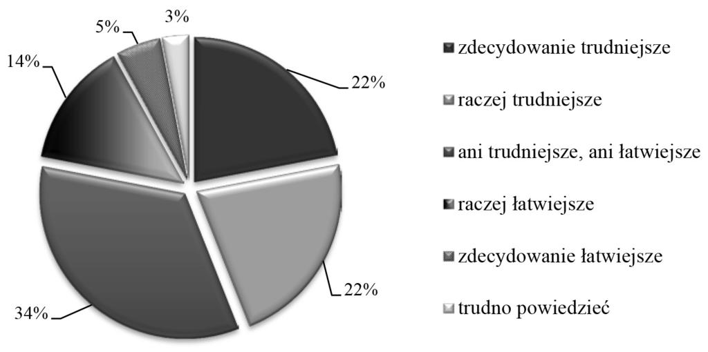 162 Małgorzata Okręglicka zostaje po stronie publicznej.