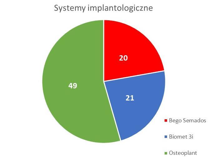 MATERIAŁ I METODYKA BADAŃ Rycina 2.