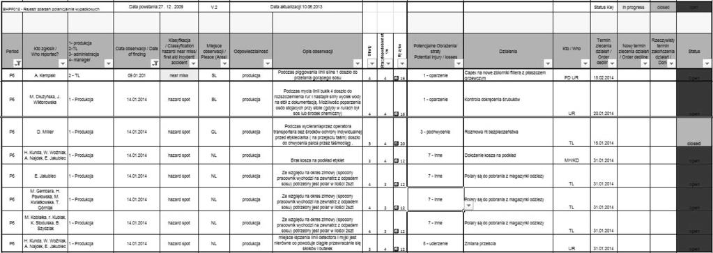 Wypełniony formularz pracownicy wrzucają do specjalnej skrzynki.