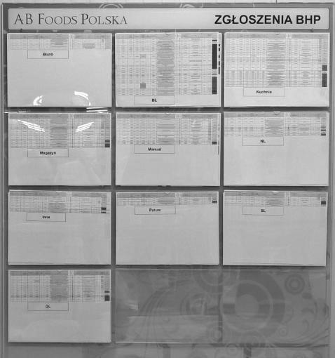 Tablica informacyjna zgłaszanych zdarzeń Źródło: materiały wewnętrzne firmy Rys. 5.