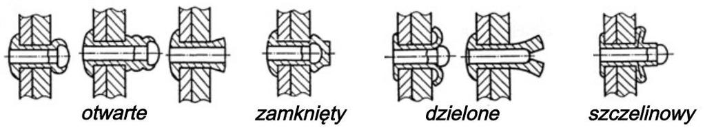 NITY JEDNOSTRONNE Kształty nitów wg PN-EN ISO 14588 Materiał trzpienia Materiały łączone Aluminium Miedź Stal