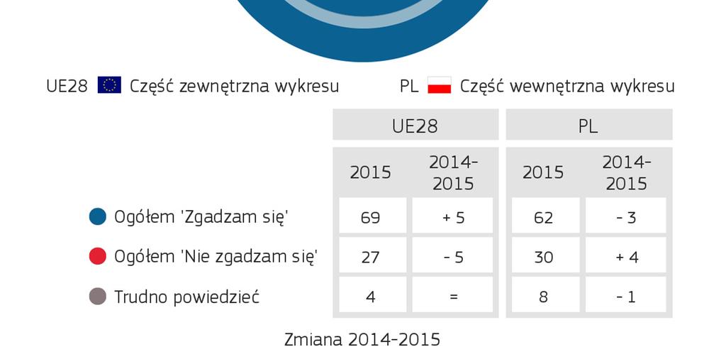 1. ZNACZENIE WSPÓŁPRACY I POMOCY ROZWOJOWEJ