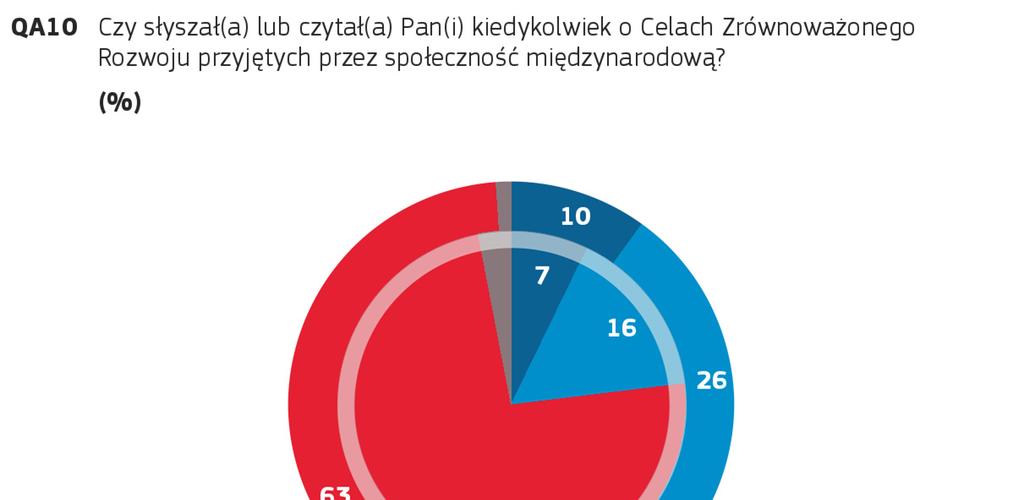 POLSKA Listopad - Grudzień 2015 3.