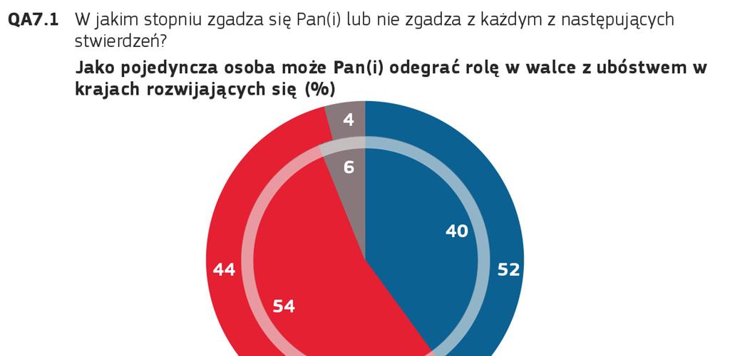 7. OSOBISTY WKŁAD I ZAANGAŻOWANIE W