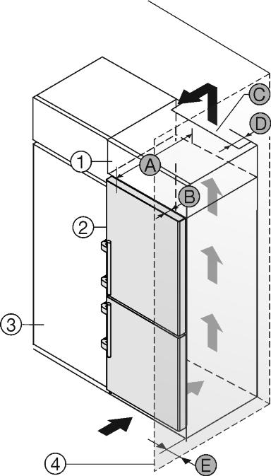 26 (3). By móc całkowicie otworzyć drzwi, urządzenie musi wystawać przynajmniej o głębokość Fig. 26 (B) za front szafki kuchennej.