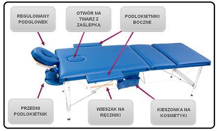 70 ): a) masażu 2