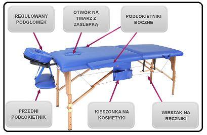 d) masażu 2 segmentowe