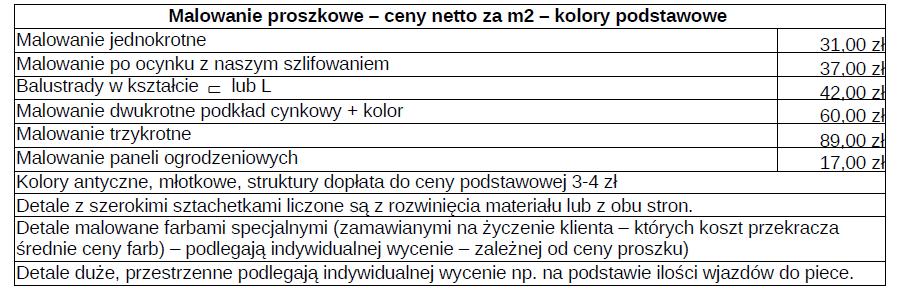 MALOWANIE PROSZKOWE