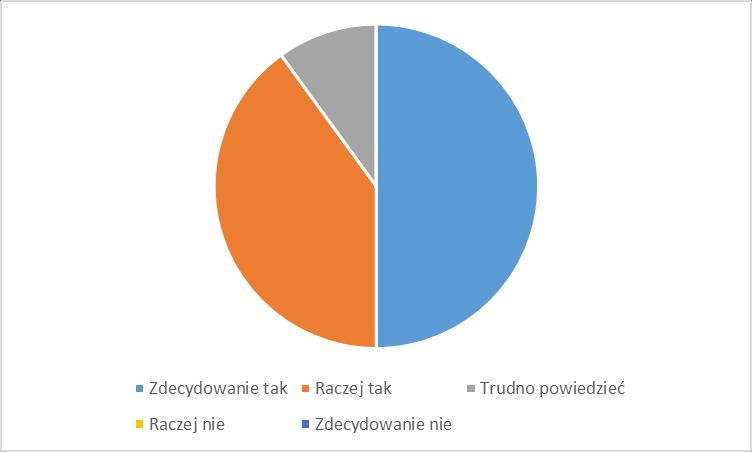 Pytanie 7.