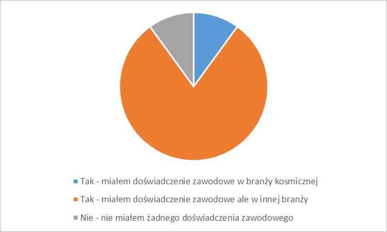 Pytanie 11.
