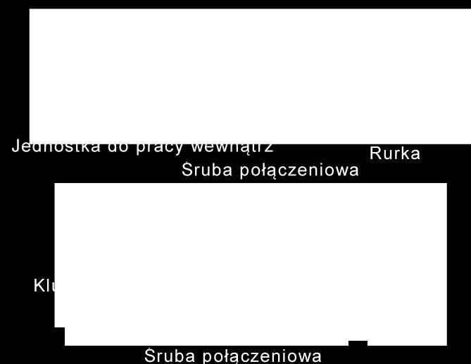 MONTAŻ RUR CHŁODNICZYCH Połączyć rurkę do jednostki, nakierować na