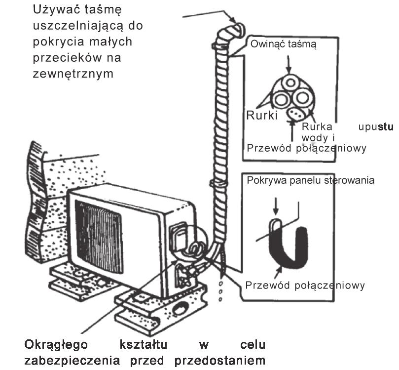 UKŁADANIE RUR INSTALACJI 1. Owinąć całą rurkę, wylot wody i przewód połączeniowy od góry do dołu. 2. Przykryć połączenie i zamocować je za pomocą plastikowych pierścieni. 3.