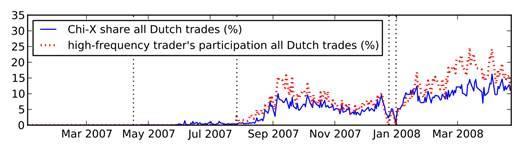 Case Study STUDIUM PRZYPADKU Kontekst: rynek holenderski i belgijski - dwa podobne wielkością i znaczeniem