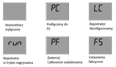 I: MAX-MIN-AVG Wyświetla średnie, minimalne oraz maksymalne pomiary J: Informacje o stanie Wyświetla tryb pracy LOG lub STOP. LOG wskazuje tryb nagrywania a STOP wskazuje tryb gotowości.