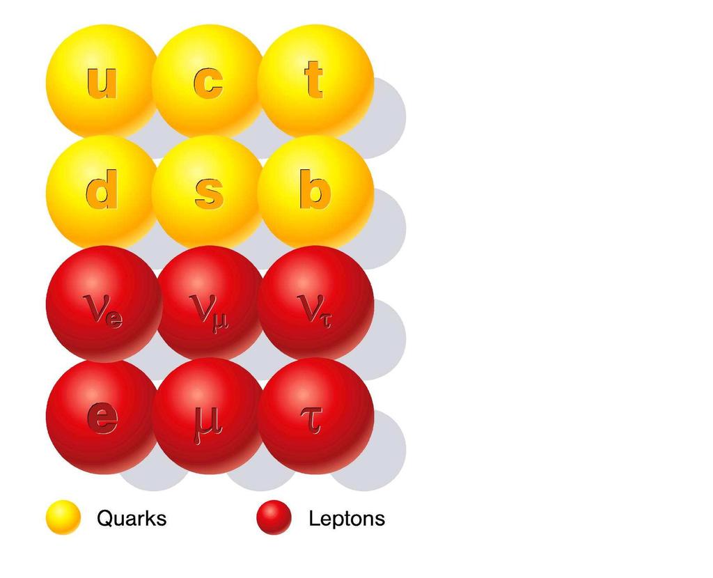 Model Standardowy Podsumowanie czastki materii kwarki i leptony Skad się