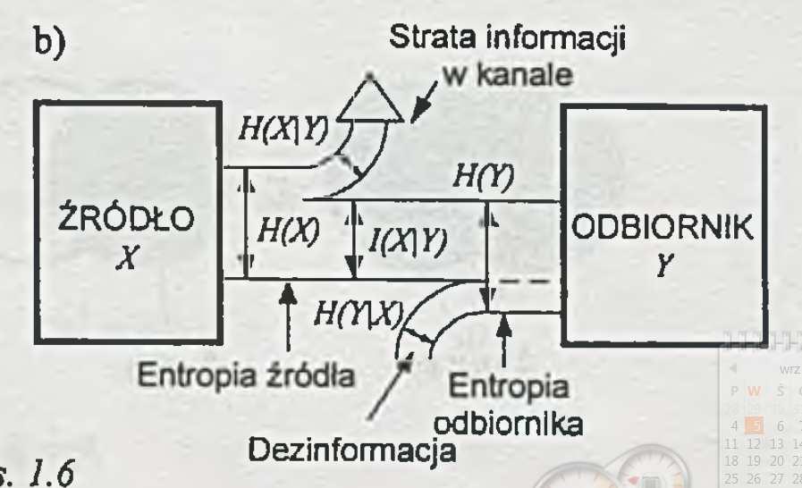 Pojęcia wstępne Idea kanału informacyjnego/transmisyjnego J. Chojcan, J.