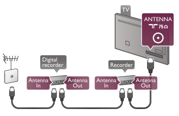 Je$li urz"dzenie, z którego korzystasz, jest wyposa#one wy!"cznie w z!"cze DVI, skorzystaj z adaptera DVI HDMI. Skorzystaj z jednego ze z!"cz HDMI; po!