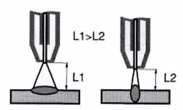 szerokich rowków w pozycji podolnej lub pionowej, końcem uchwytu należy wykonywać poprzeczne ruchy wahadłowe.