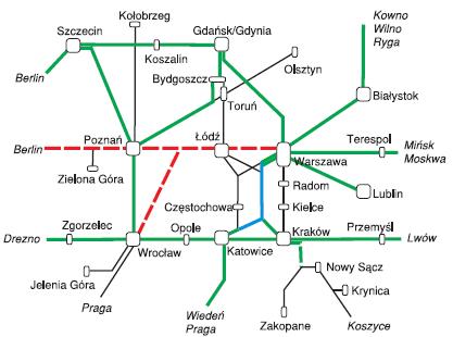 Koncepcje budowy sieci połączeń KDP Do 2020 roku 1. Warszawa - Łódź -Poznań/Wrocław 2. Warszawa - Katowice/Kraków Po 2020 roku 1.