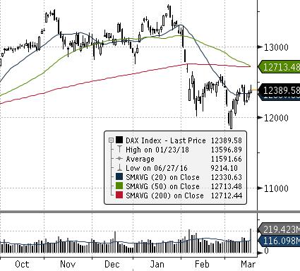 DAX (NIEMCY) DIJA (USA) EUROSTOXX 50 (EU) FTSE 100 (GB) ISE 100 (TURCJA) MERVAL (ARGENTYNA) MSCI EM NASDAQ COMPOSITE (USA) PX (CZECHY) RTS (ROSJA) S&P 500 GPW - Indeksy GPW - FW20 dzienna tyg.