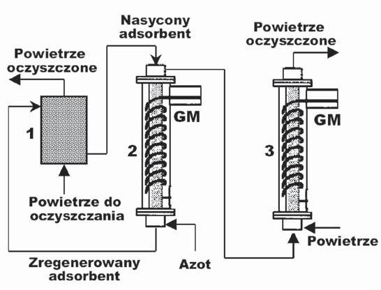 wości powierzchniowych adsorbentów węglowych (węgiel aktywny, aktywne włókniny węglowe) przez ich utlenianie w fazie ciekłej bez lub w obecności katalizatora utleniania.