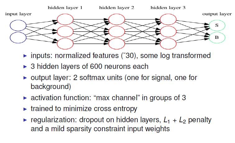 Deep neural network Hierarchical feature extraction first build abstract objects, than find dependencies between them.